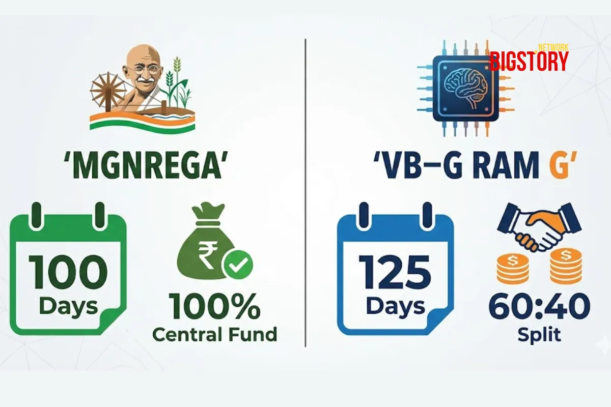 Lok Sabha Passes VB-G RAM G Bill: MGNREGA Era Ends, 125-Day Guarantee Begins