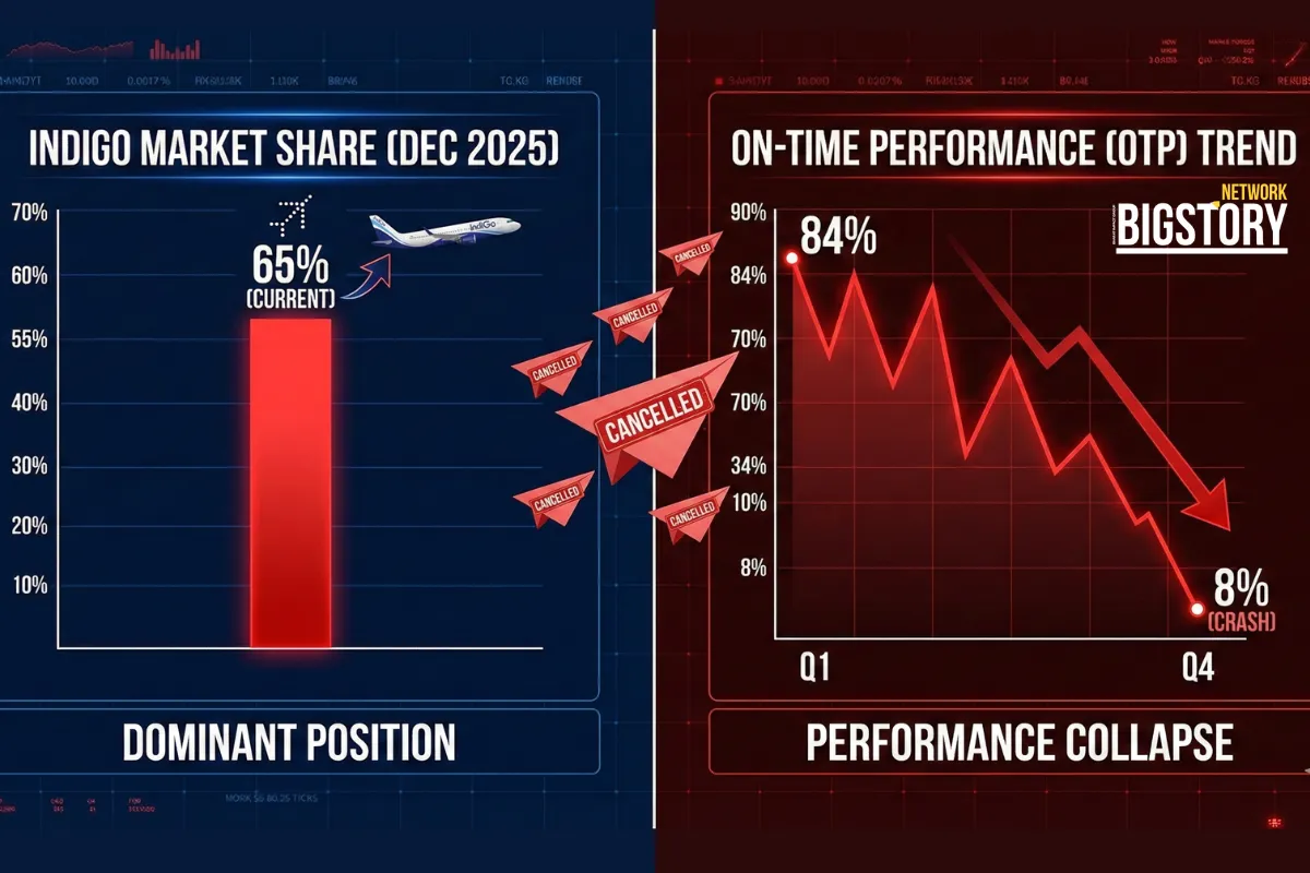 "Strict Action": Naidu Warns IndiGo as 4,500 Flights Grounded in a Week