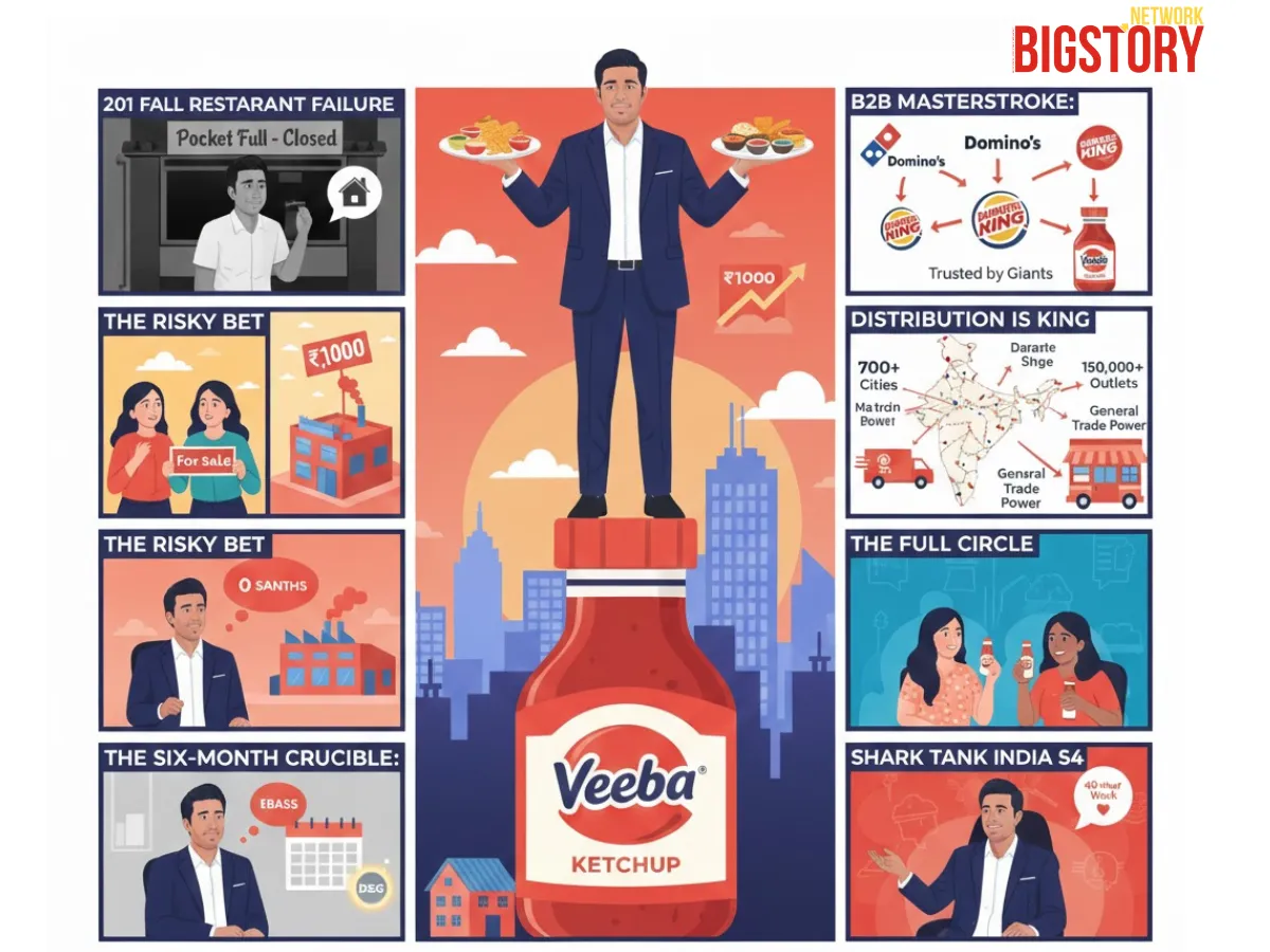 Viraj Bahl: The Man Who Sold His House to Build Veeba