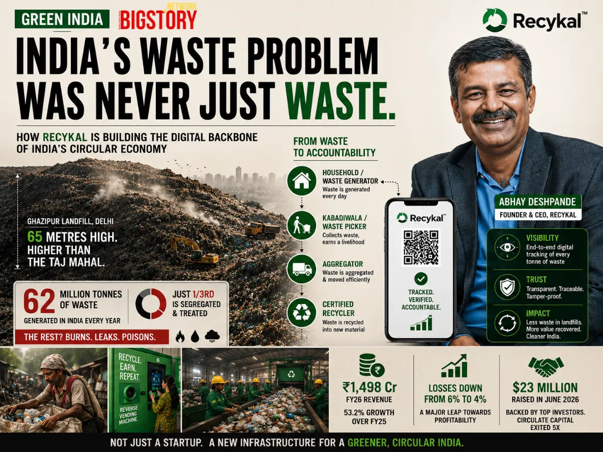 When India's Garbage Learned to Speak in Data: The Recykal Story